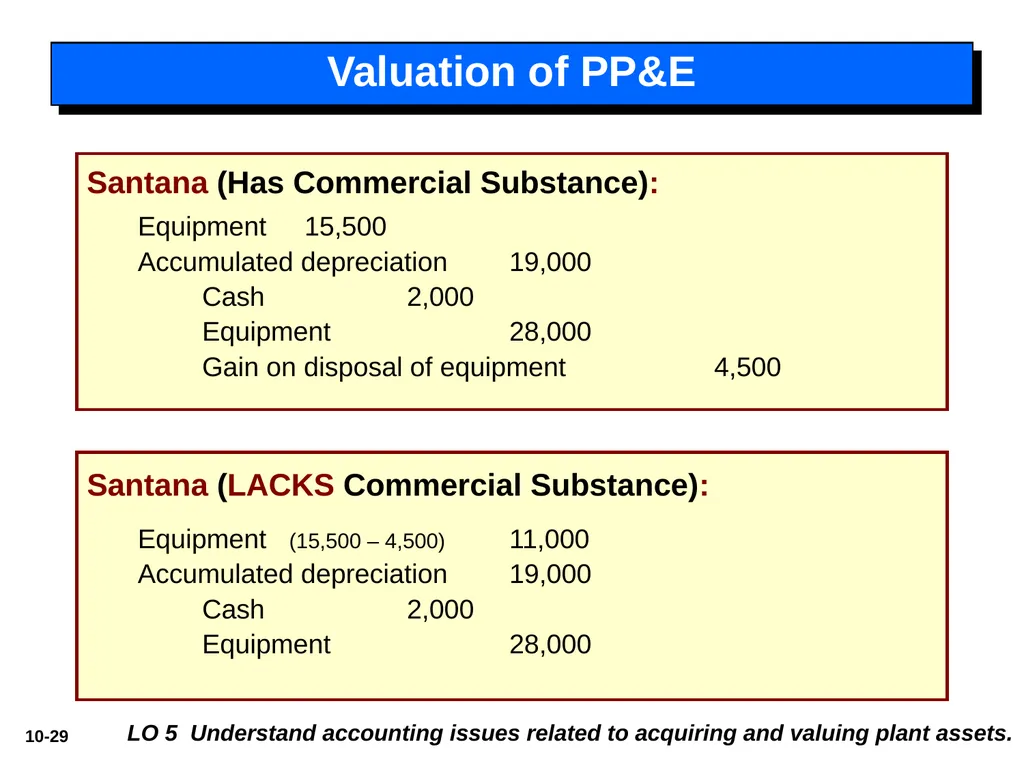 Intermediate Accounting 14th Edition 10 - slide 29 of 34