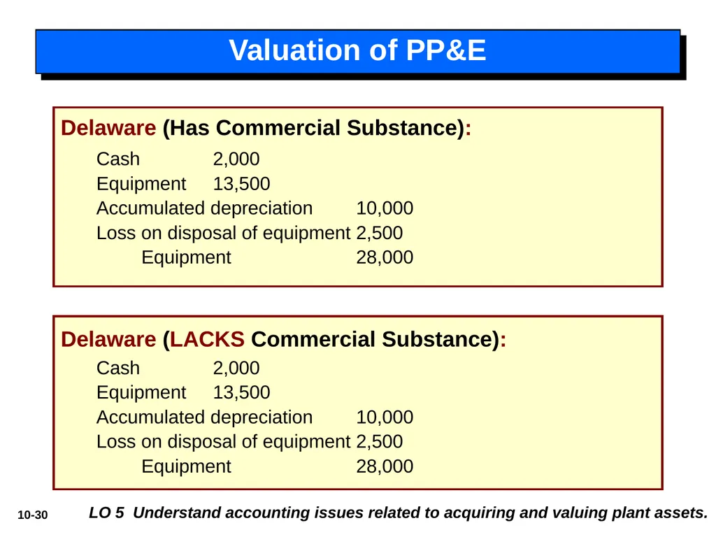 Intermediate Accounting 14th Edition 10 - slide 30 of 34