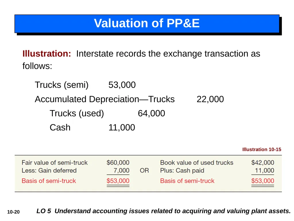 Intermediate Accounting 14th Edition 10 - slide 20 of 34