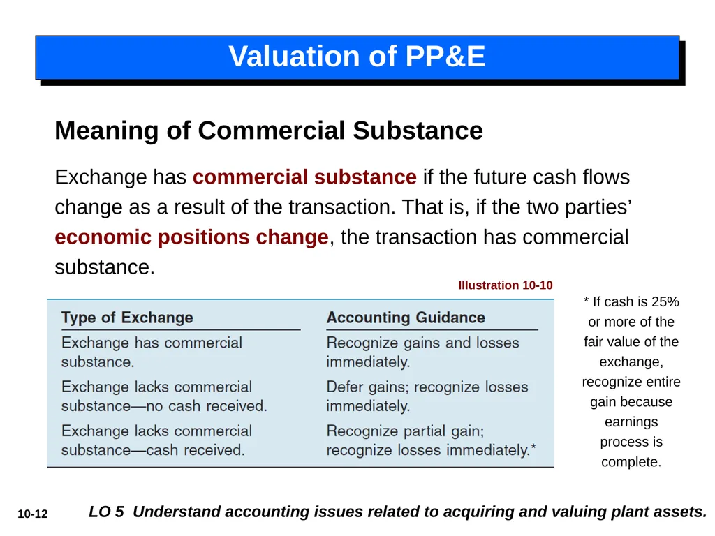 Intermediate Accounting 14th Edition 10 - slide 12 of 34