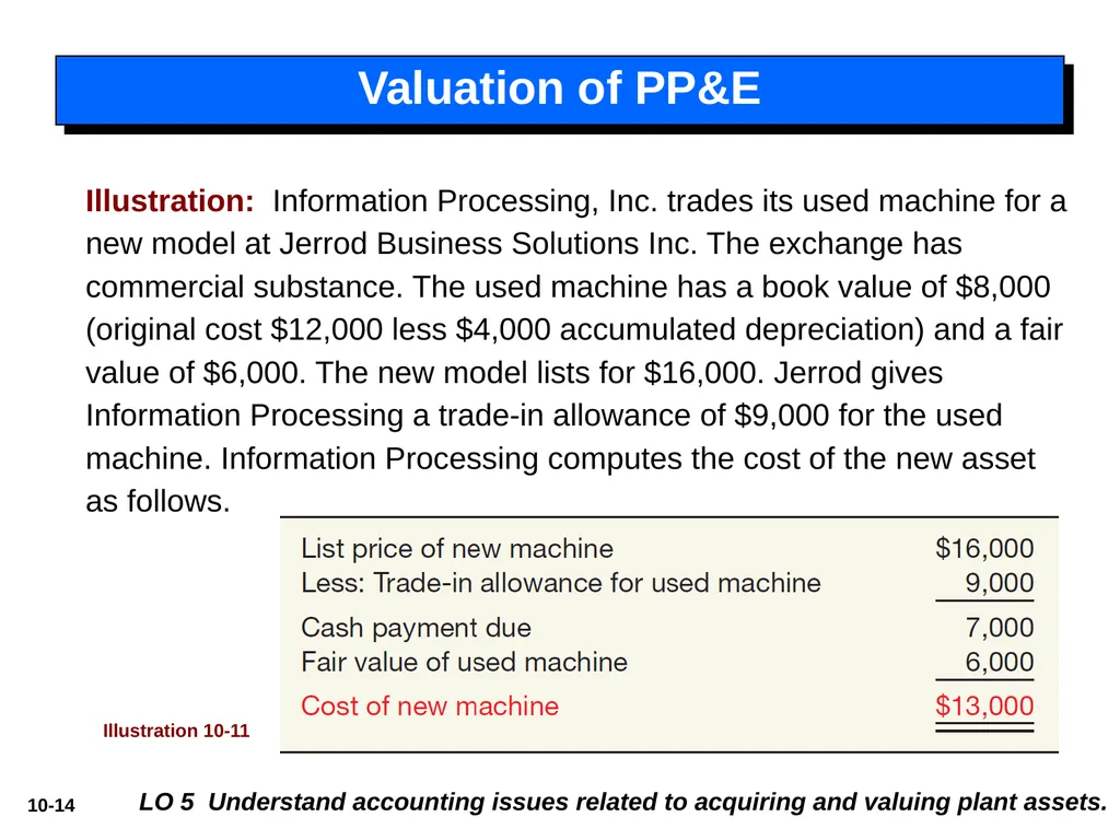Intermediate Accounting 14th Edition 10 - slide 14 of 34