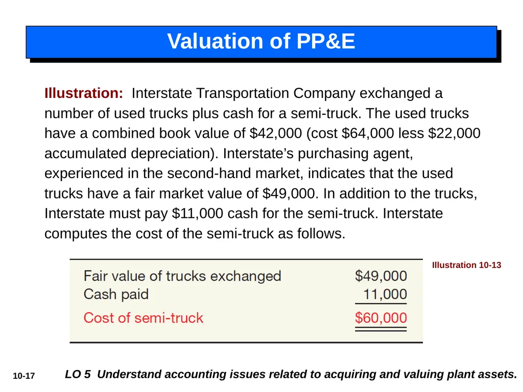 Intermediate Accounting 14th Edition 10 - slide 17 of 34