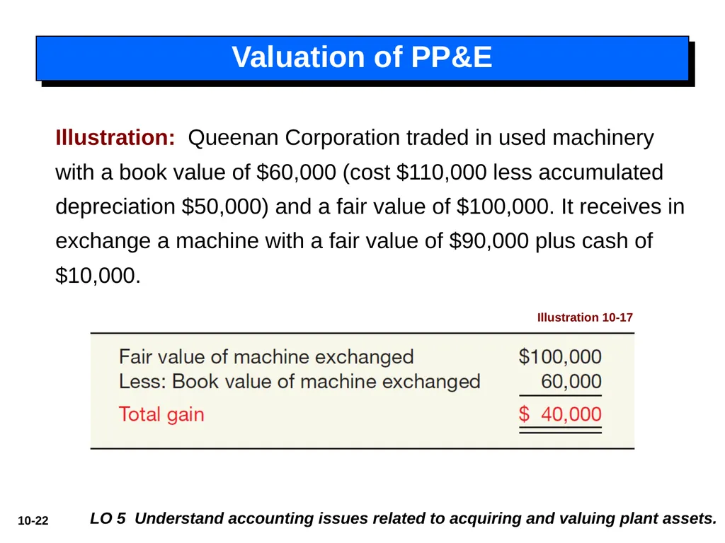 Intermediate Accounting 14th Edition 10 - slide 22 of 34