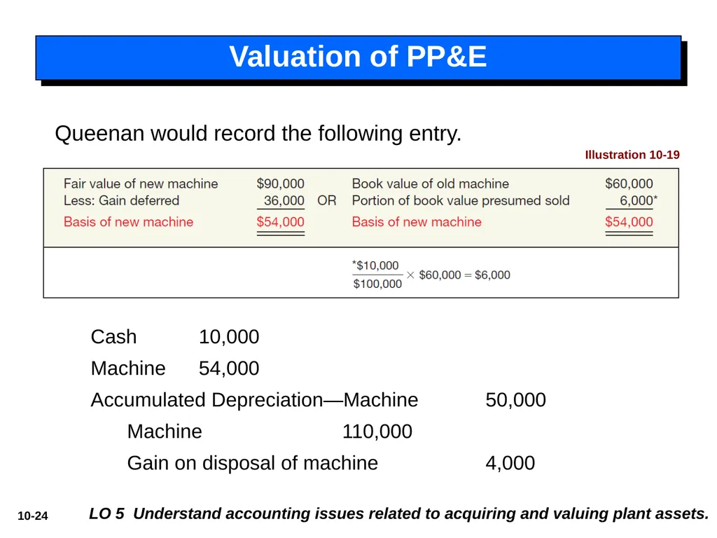 Intermediate Accounting 14th Edition 10 - slide 24 of 34