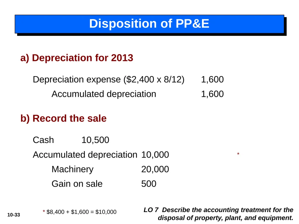 Intermediate Accounting 14th Edition 10 - slide 33 of 34