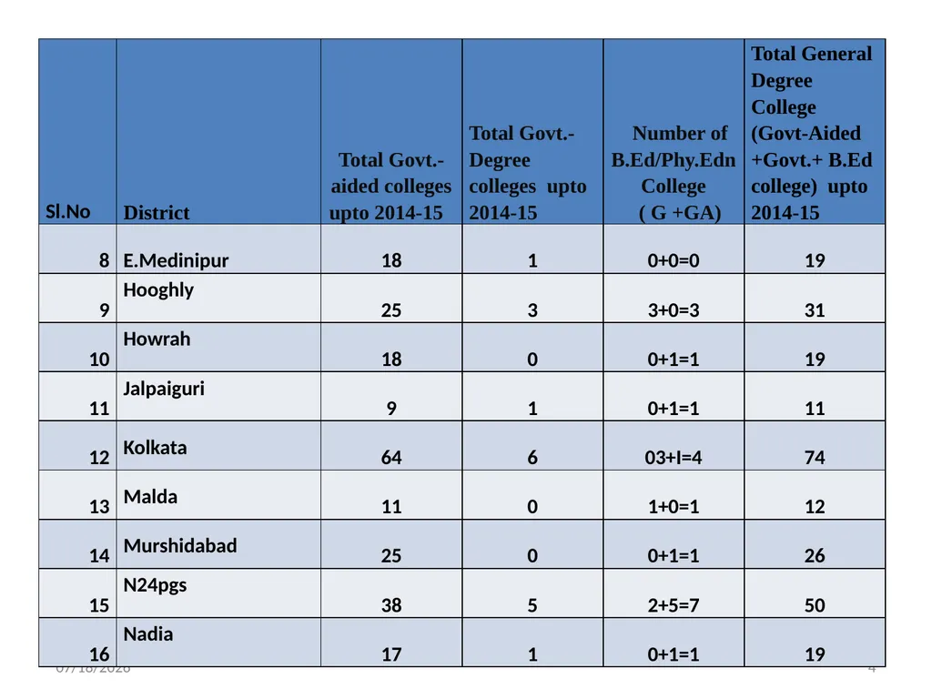STEPS FOR FILLING UP THE NET VACANT POSTS OF - slide 4 of 18