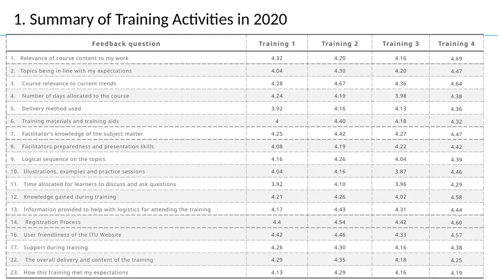 Training Program for 2021 CAICT 2020.12.14 Outline - slide 4 of 10