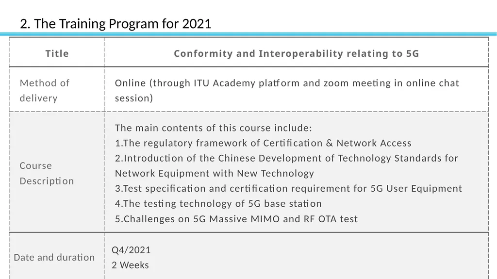 Training Program for 2021 CAICT 2020.12.14 Outline - slide 10 of 10