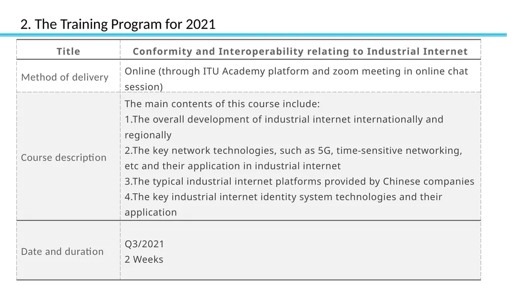 Training Program for 2021 CAICT 2020.12.14 Outline - slide 9 of 10