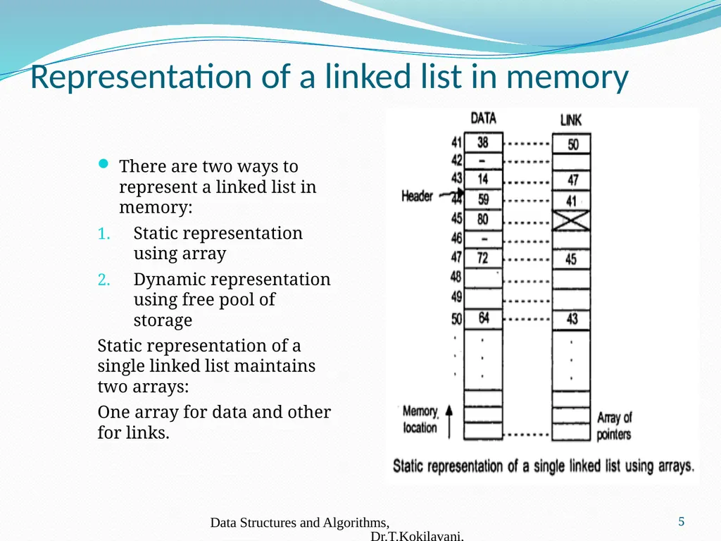 LINKED LIST Dr. T. Kokilavani Assistant Professor - slide 5 of 8