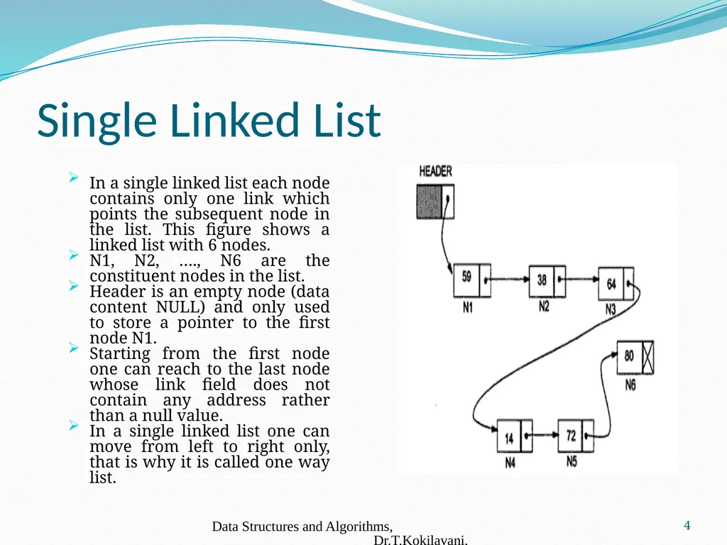 LINKED LIST Dr. T. Kokilavani Assistant Professor - slide 4 of 8