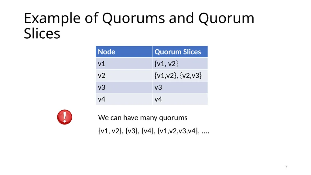 Stellar Consensus Protocol Prof. Smruti R. Sarangi - slide 7 of 32