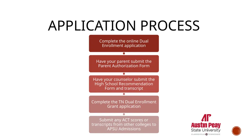 APSU Dual Enrollment Outline Overview Application - slide 4 of 17