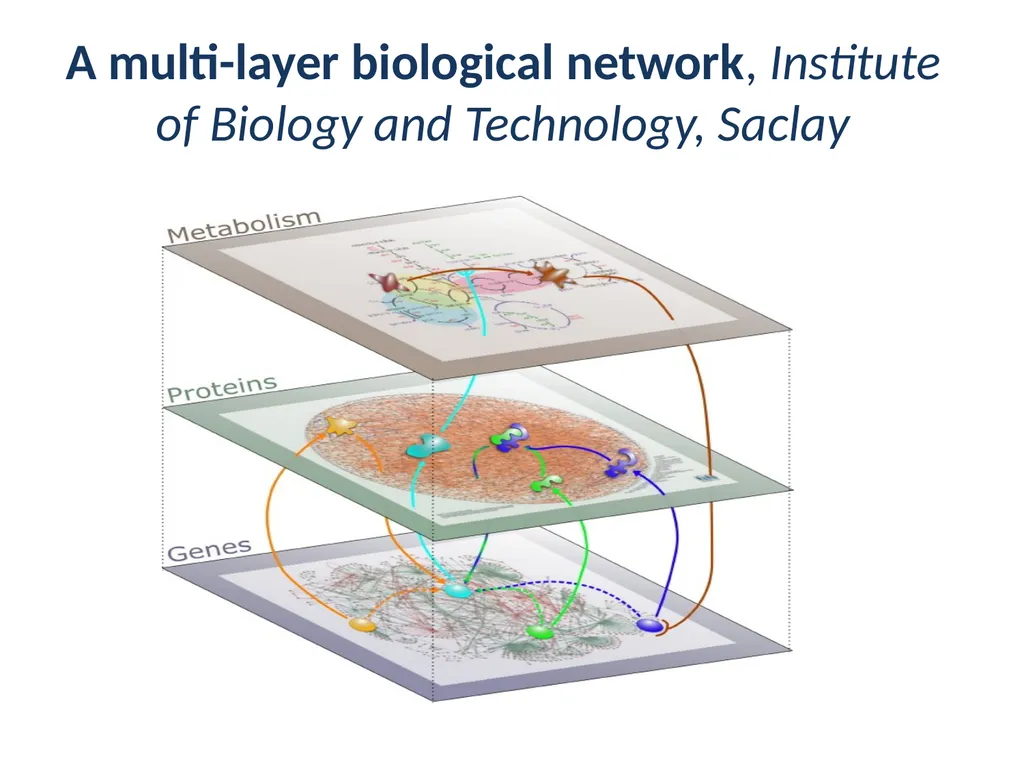 Lecture 1: Networks: A brief introduction Sudipta - slide 5 of 46