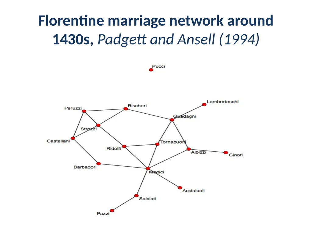 Lecture 1: Networks: A brief introduction Sudipta - slide 6 of 46