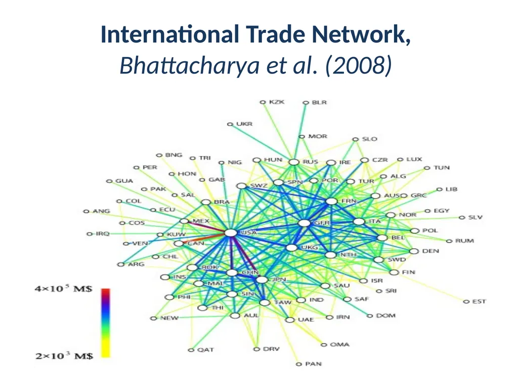 Lecture 1: Networks: A brief introduction Sudipta - slide 4 of 46