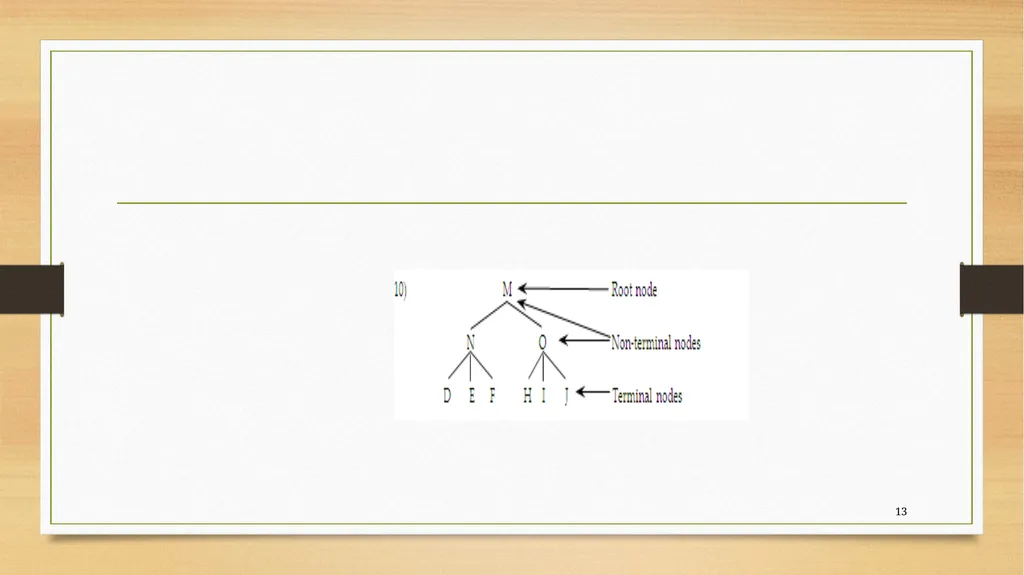 Structural relations Carnie 2013, chapter 4 Kofi - slide 13 of 58