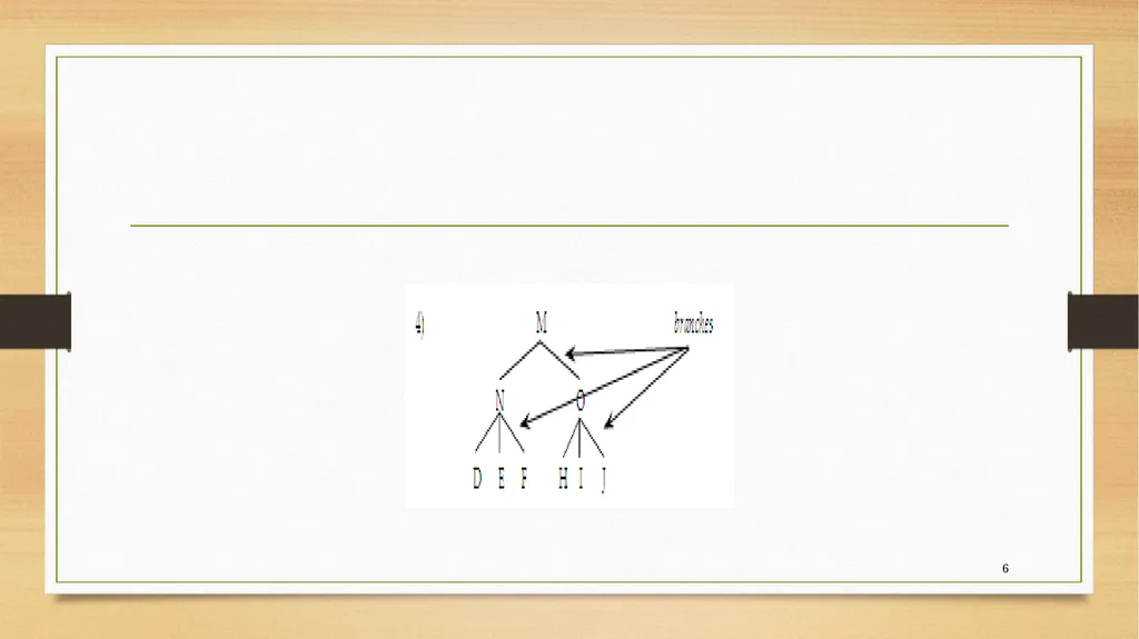 Structural relations Carnie 2013, chapter 4 Kofi - slide 6 of 58