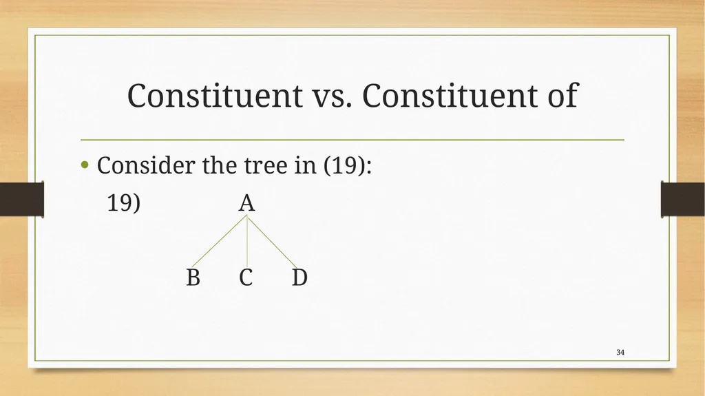 Structural relations Carnie 2013, chapter 4 Kofi - slide 34 of 58