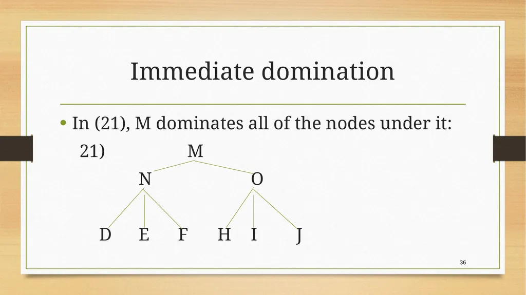 Structural relations Carnie 2013, chapter 4 Kofi - slide 36 of 58