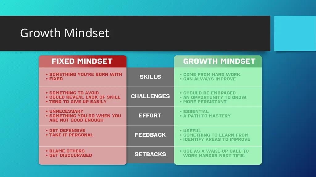employABILITY Skills: Soft vs. Hard Skills Lesson - slide 15 of 19