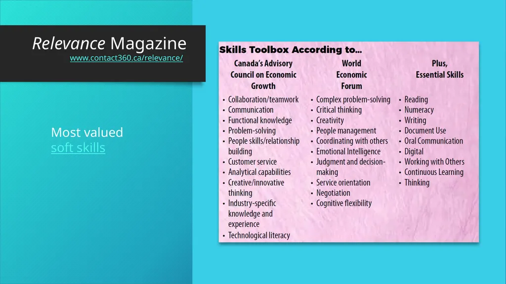 employABILITY Skills: Soft vs. Hard Skills Lesson - slide 12 of 19