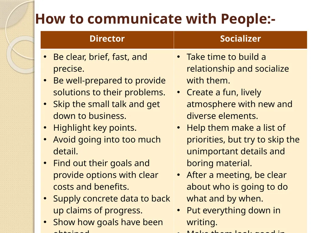 Communication Skills Some Quotes on Communication - slide 26 of 36