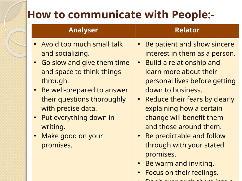 Communication Skills Some Quotes on Communication - slide 27 of 36