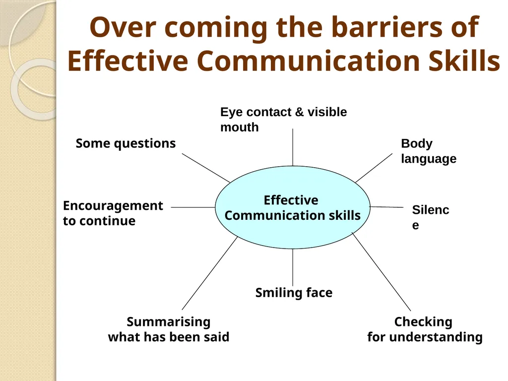 Communication Skills Some Quotes on Communication - slide 17 of 36