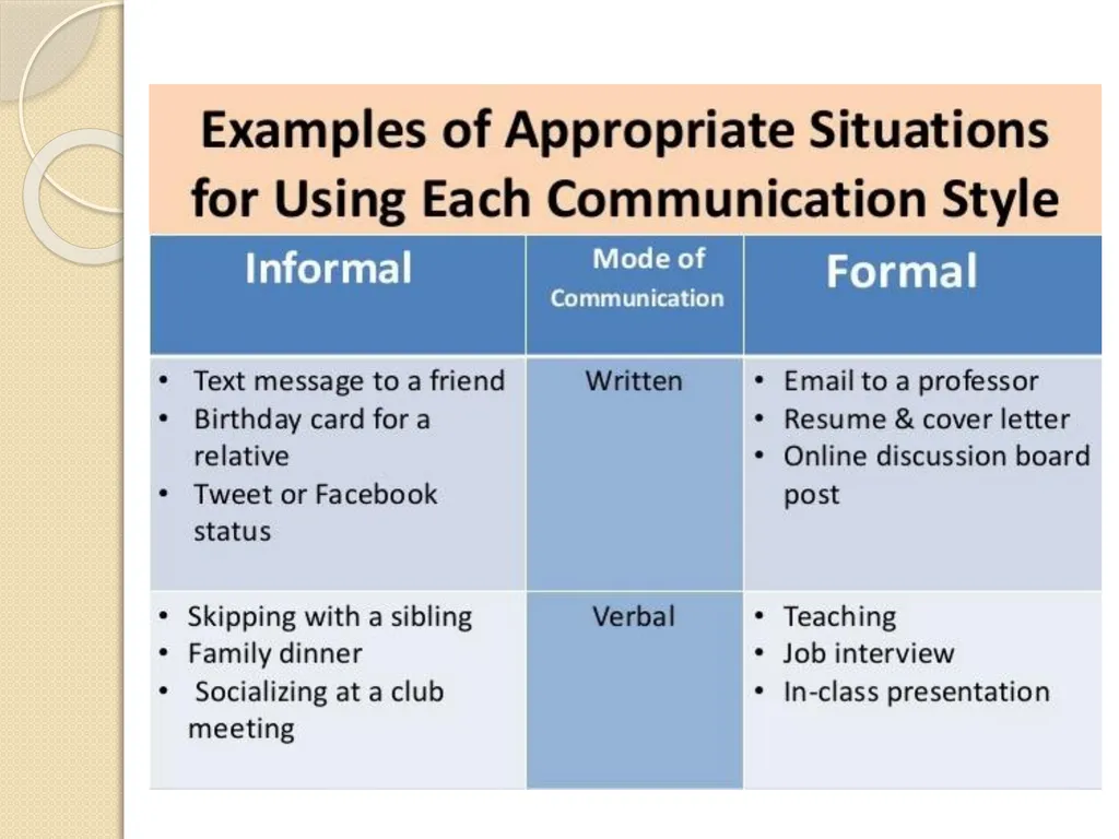 Communication Skills Some Quotes on Communication - slide 10 of 36