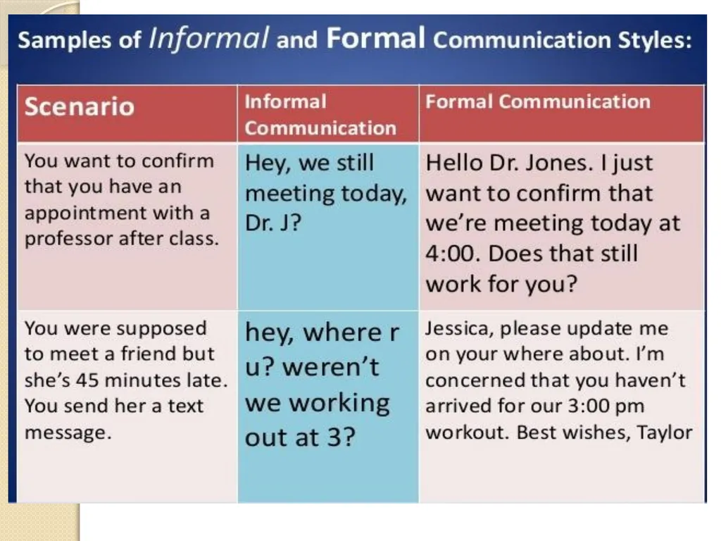 Communication Skills Some Quotes on Communication - slide 11 of 36