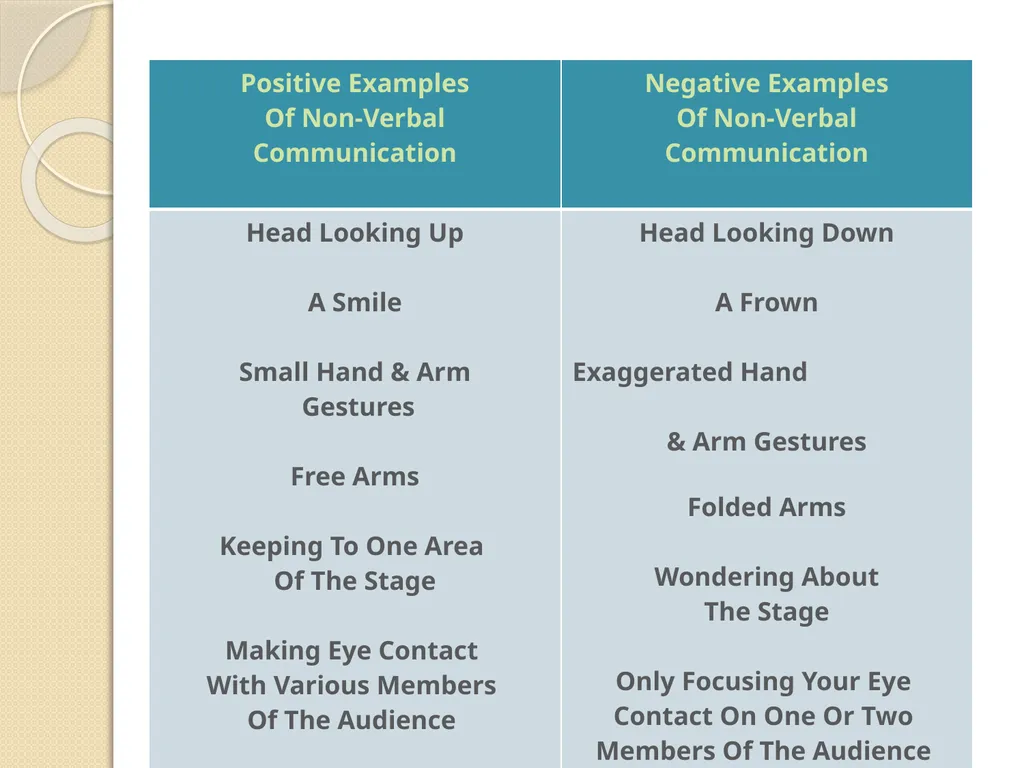 Communication Skills Some Quotes on Communication - slide 23 of 36