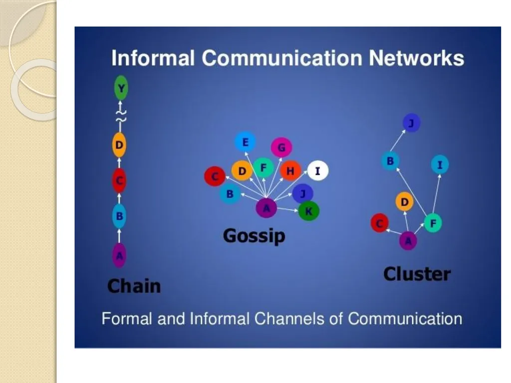 Communication Skills Some Quotes on Communication - slide 9 of 36