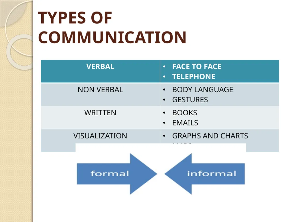 Communication Skills Some Quotes on Communication - slide 5 of 36