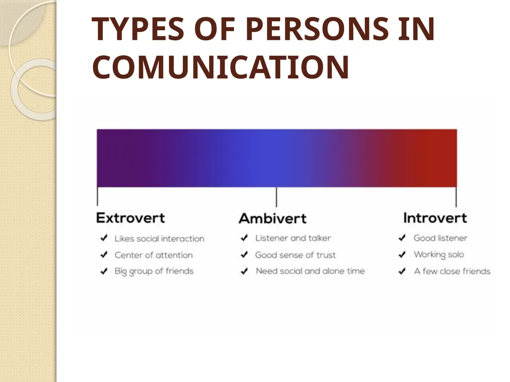 Communication Skills Some Quotes on Communication - slide 33 of 36