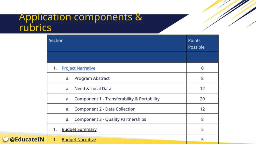 Employability Skills Innovation and Implementation - slide 14 of 19