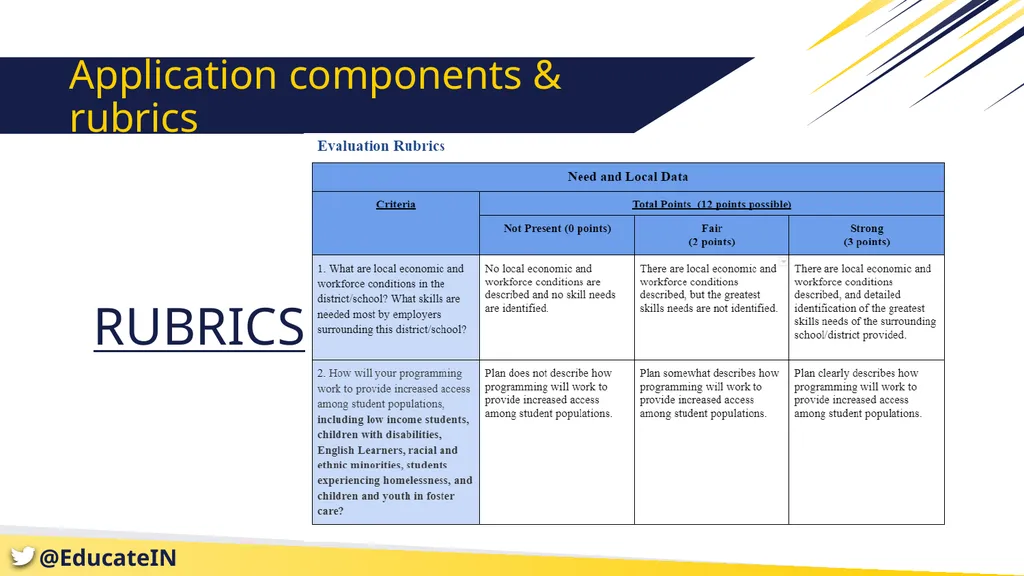 Employability Skills Innovation and Implementation - slide 15 of 19