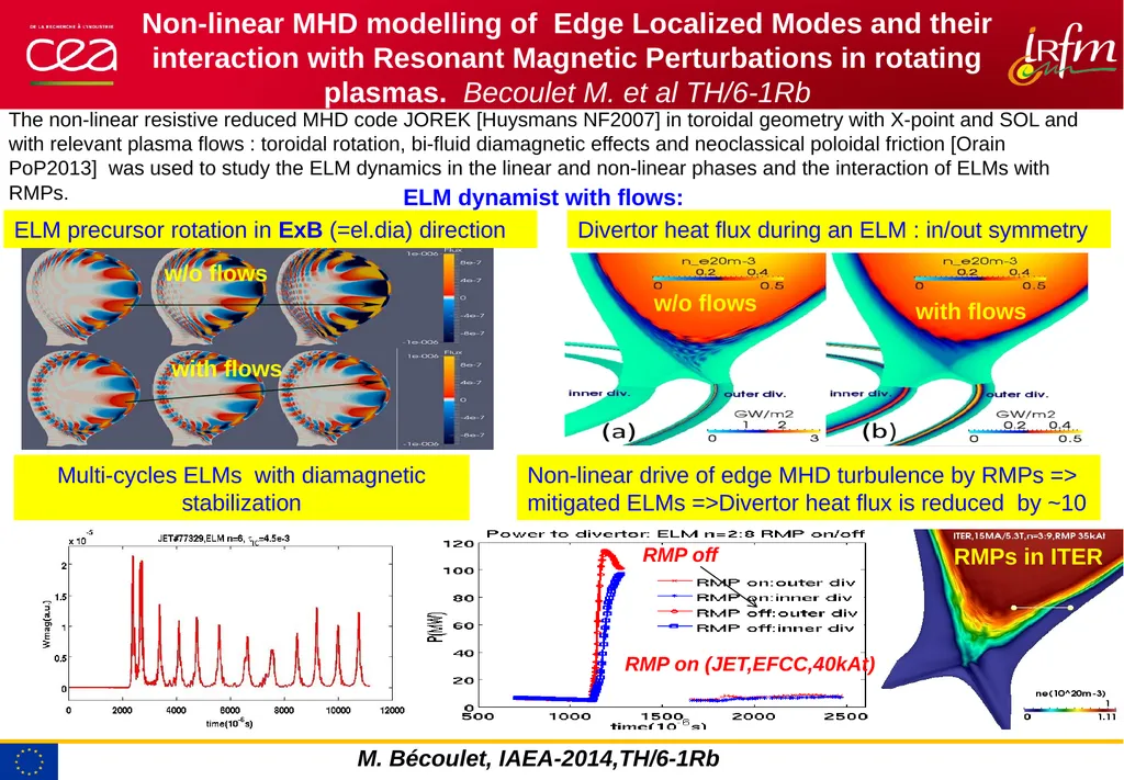 Non-linear MHD modelling of Edge Localized Modes