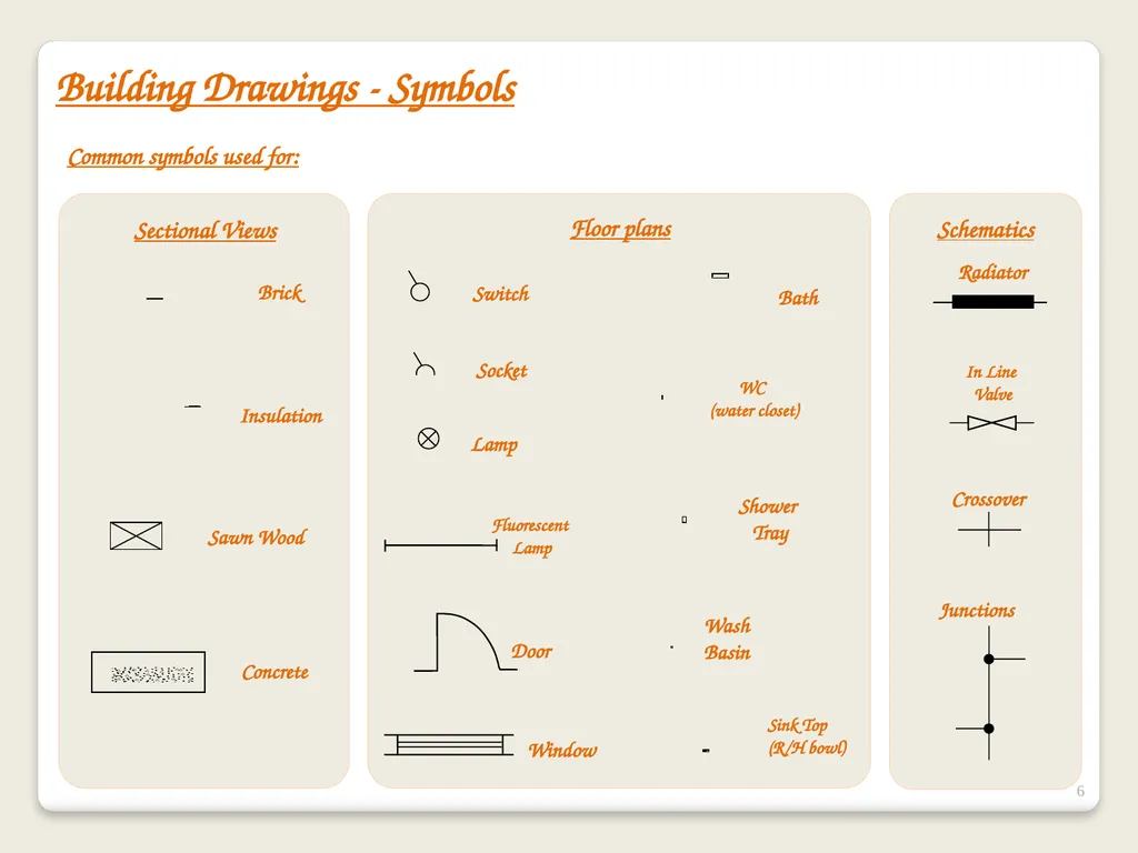 Building Drawings and Symbols Graphic - slide 6 of 11