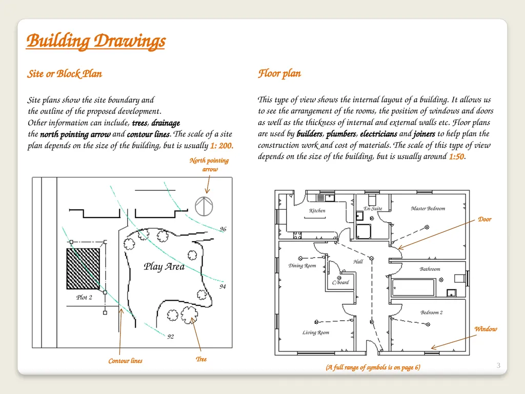 Building Drawings and Symbols Graphic - slide 3 of 11