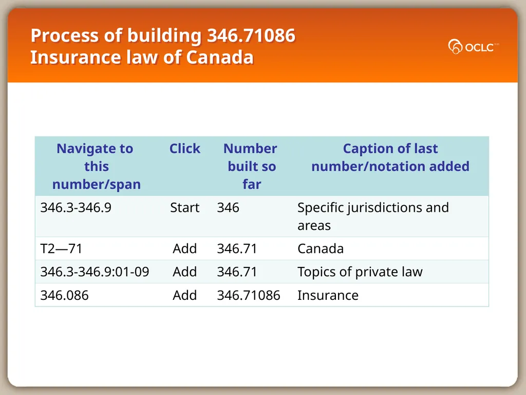 WebDewey Number Building Law examples November - slide 3 of 8