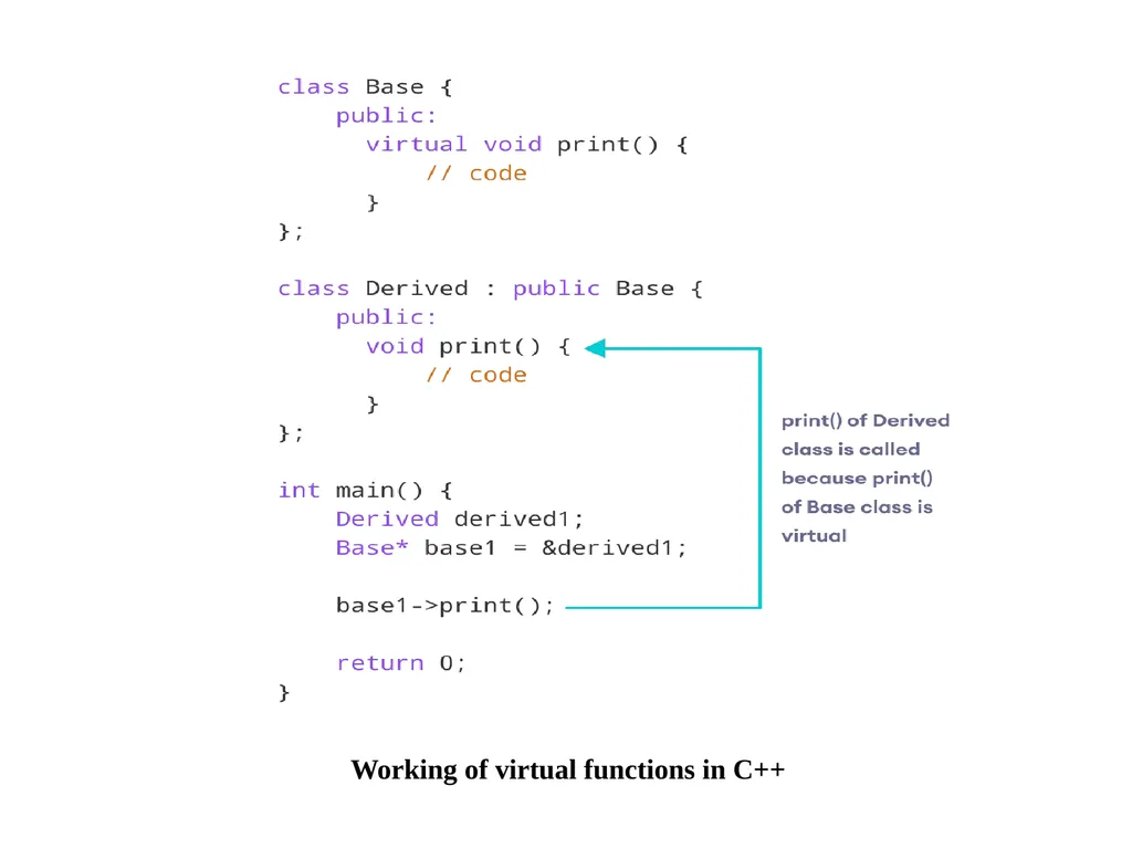 Virtual Functions Binding Binding refers to the - slide 11 of 32