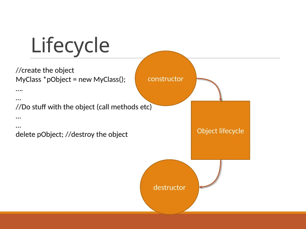 Intro to Classes in C++ Classes Programmer-defined - slide 16 of 26