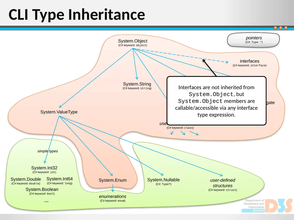 - This slide is intentionally left blank - Some of - slide 10 of 12