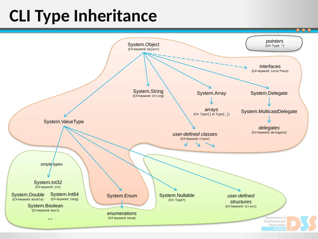 - This slide is intentionally left blank - Some of - slide 5 of 12
