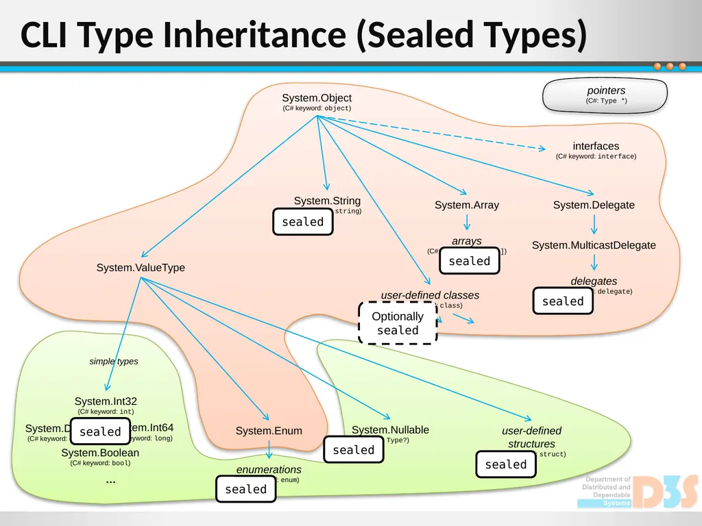 - This slide is intentionally left blank - Some of - slide 11 of 12