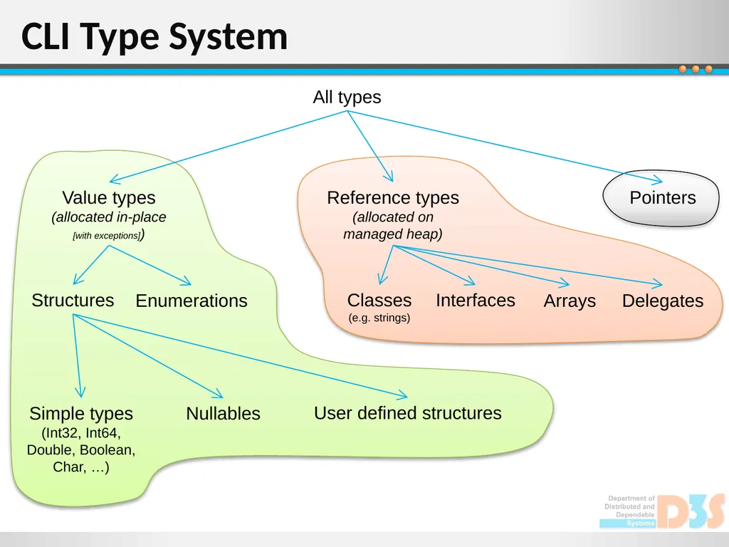 - This slide is intentionally left blank - Some of - slide 4 of 12