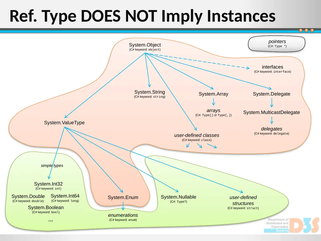 - This slide is intentionally left blank - Some of - slide 9 of 12