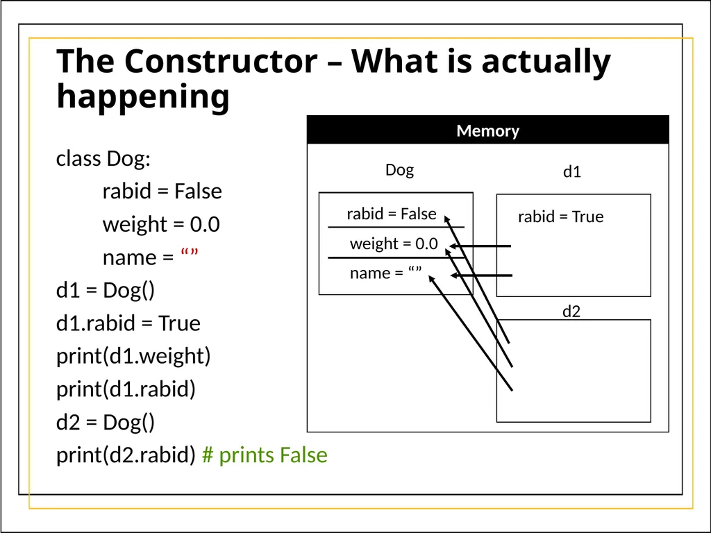 Module 5 Object-Oriented Programming and class - slide 38 of 50