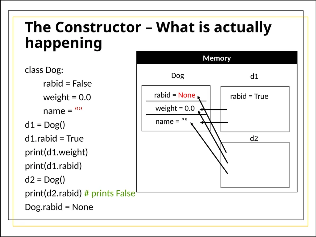 Module 5 Object-Oriented Programming and class - slide 39 of 50